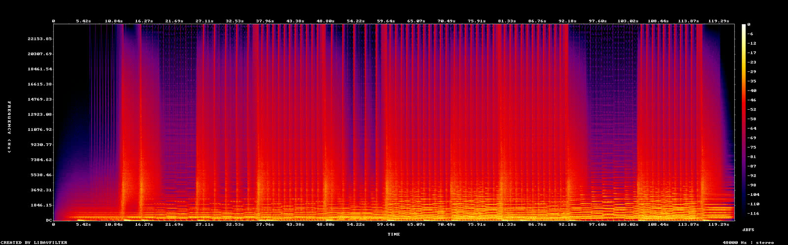 Spectrum analysis of the film score, checked before delivery